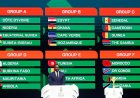 Maroc (CAN 2025) / Les différentes poules connues